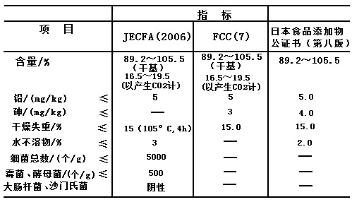 质量标准